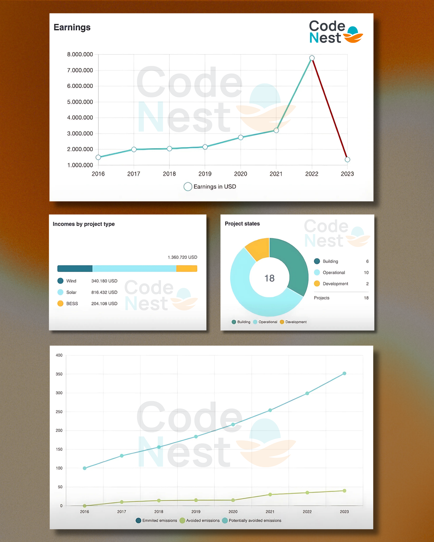 Code Nest